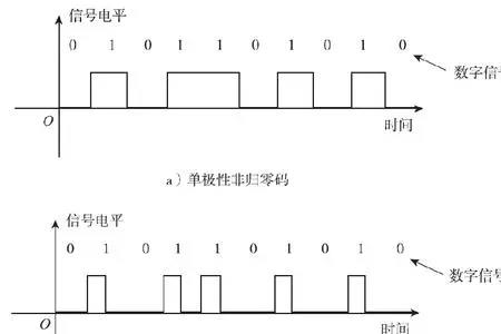 信道编码有哪几种