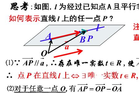 单位向量的坐标表示