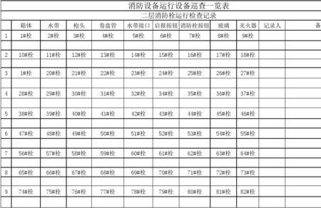 防火巡查多久一次