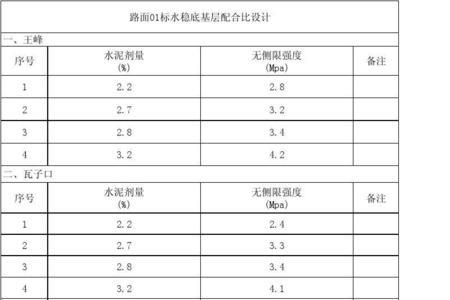 公路水稳层平整度规定值