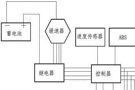 大客车缓冲器的原理