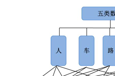 上下五辈关系图