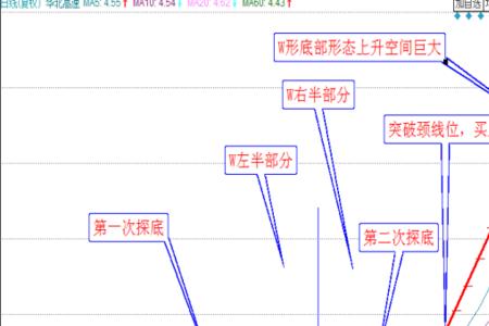 同花顺至尊版突积信号什么意思