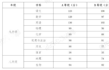 高中成绩什么时候能定型