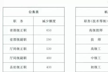 工龄39年和40年的区别江西