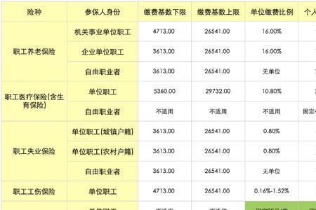 华润电力公积金缴纳比例