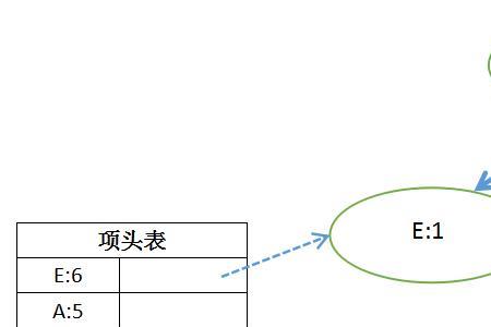 fp tree算法实例