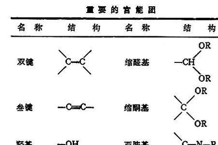 有机官能团结构式