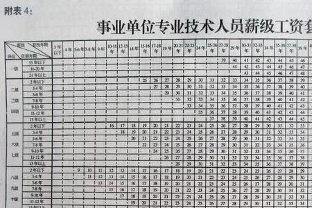 教师定岗定级几年一次