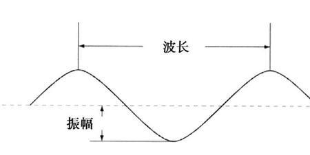 量子波的频率是多少