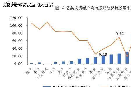 散户比例是什么意思