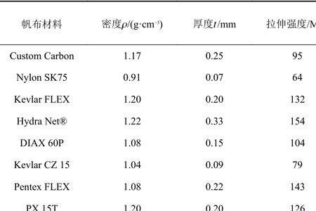 横被四表什么意思