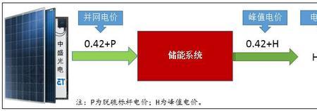 一个月用电不到80度开峰谷划算吗