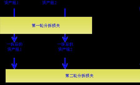 总和终的区别