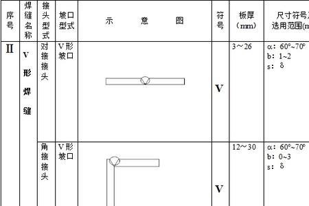 钎焊如何标注