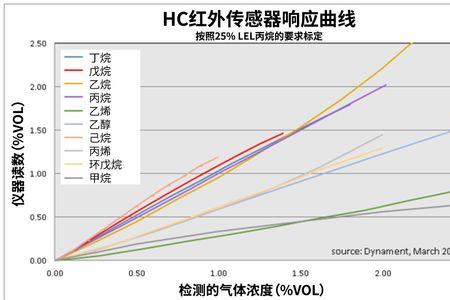 环戊烷制冷原理