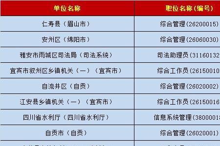 四川省考怎么看岗位报了多少人