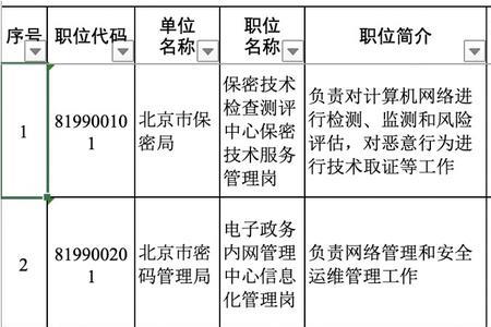 山西定向选调生2023报考条件