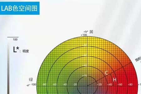 dmn值是什么意思