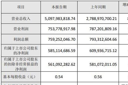 业绩快报披露时间规定