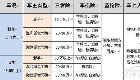 车险三责200万保费多少