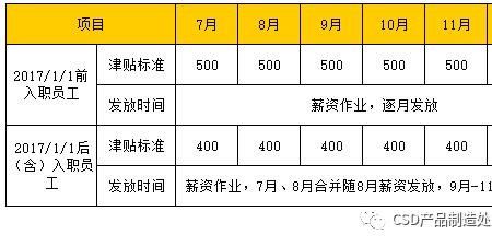 激励方案有效期四年什么意思