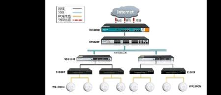 ac+ap组网方案能实现两户共用吗