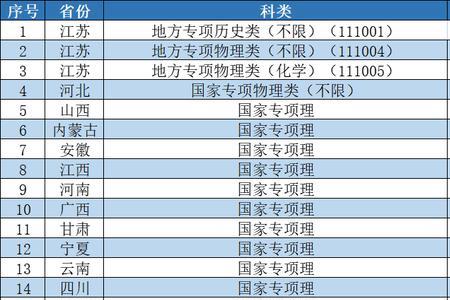 南京工业大学今年安徽分数线