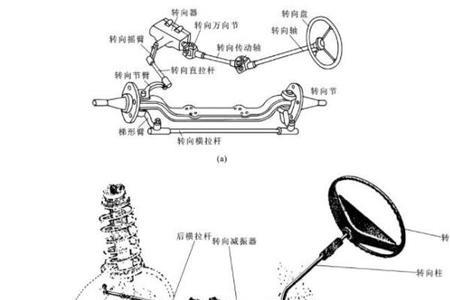 动力转向系统必须满足哪些要求