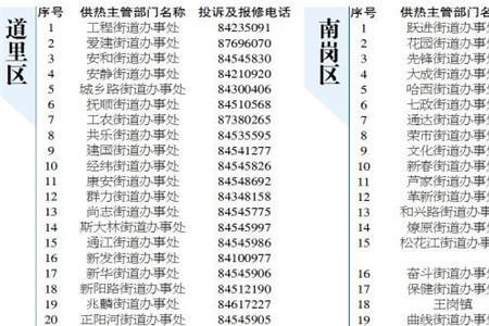 哈尔滨12345如何网上投诉