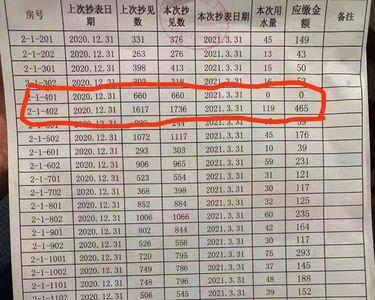 正常家庭一年多少吨水