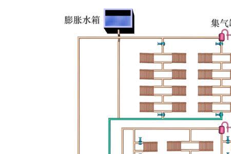 供暖主管道原理