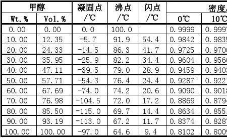 海水凝固点