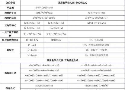 初中函数公式要记吗