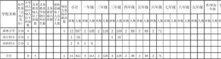 2015年小学生在学校上多少天