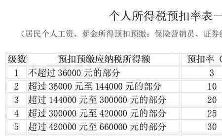 工资45000交多少个人所得税