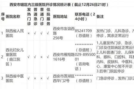 西安市儿童医院住院要几个人陪