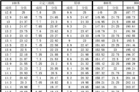 福建体考分数怎么换算