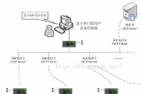 led显示屏AP模式是什么意思