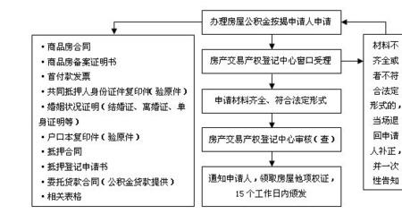 工抵房解押要多久