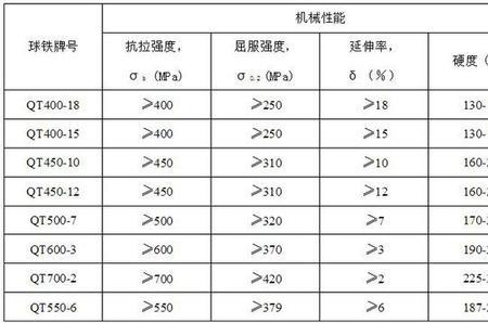 化学中机械性能什么