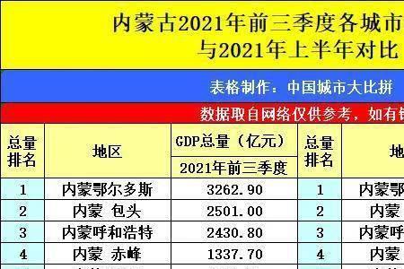 鄂尔多斯市内人口有多少