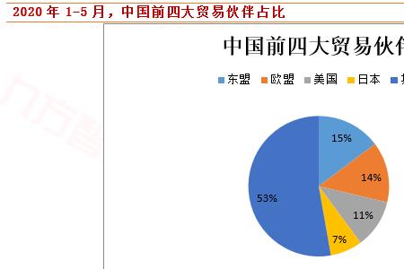 国别经济体是什么意思