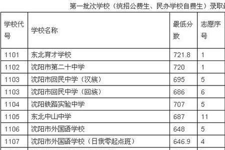 中考过线率50%是以学校为单位吗