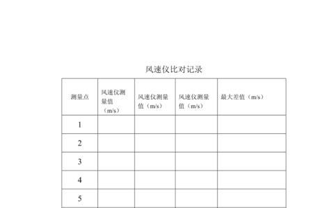 风速仪是模拟量还是数字量