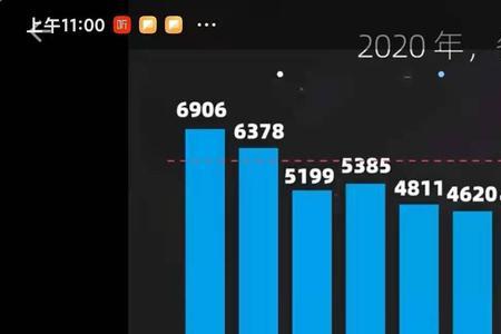 在三线城市月收入2万是什么水平