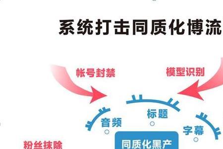 同质化和异质化什么意思