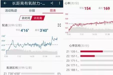 1000米步幅和步频多少合适