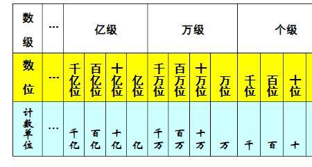 十百千万都是计数单位对不对