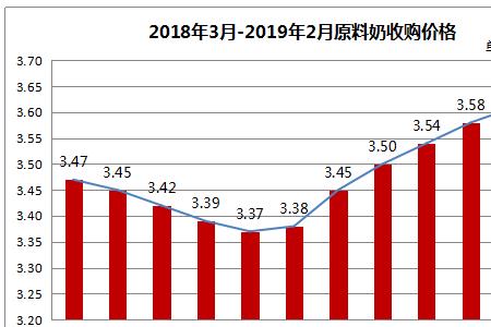 奶属于国家哪个产业